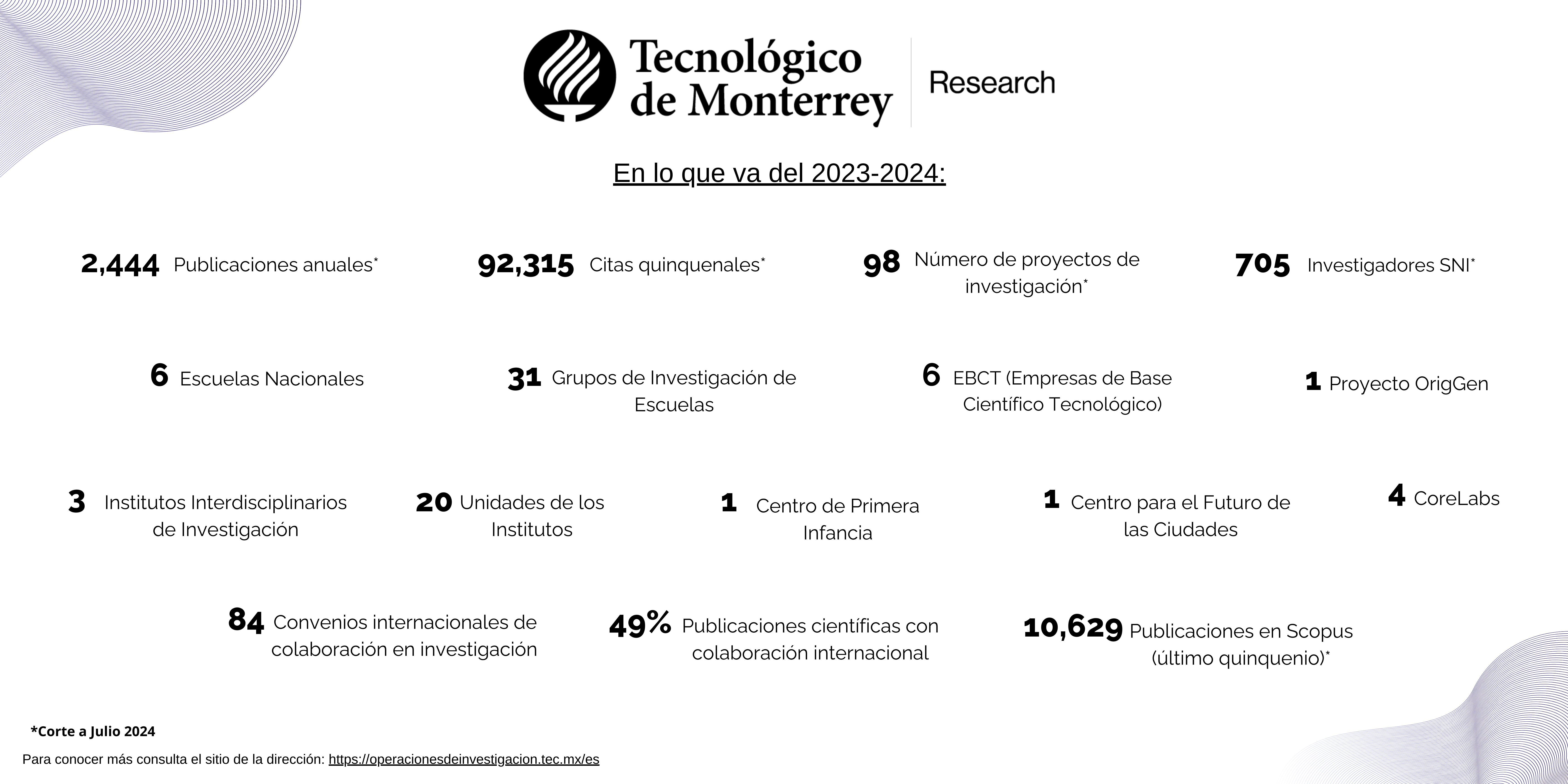 indicadores-investigación-tec-2024