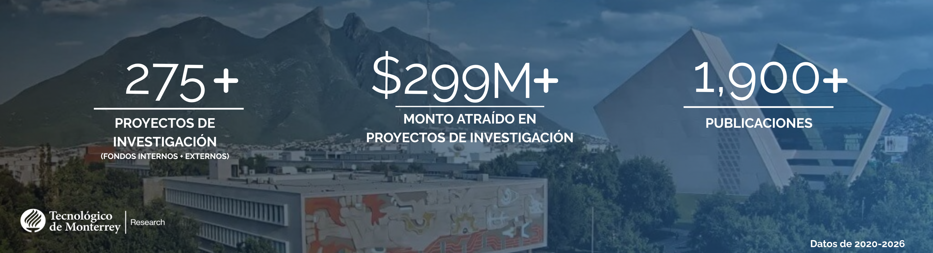 indicadores de investigación tec en sustentabilidad