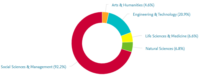 interdisciplinarierad-en