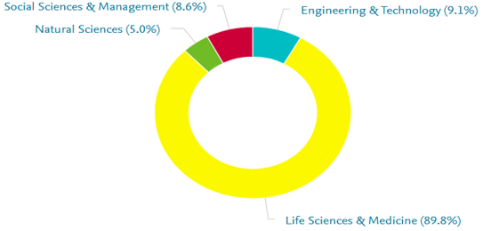 interdisciplinarierad-emcs