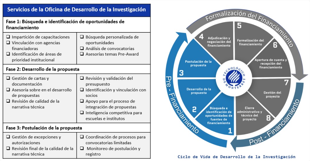 Servicios